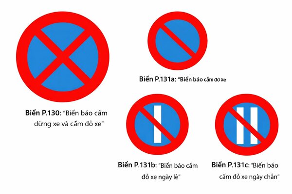 Biển cấm đỗ xe – Các loại biển, cách đỗ đúng, hiệu lực & xử phạt 2026