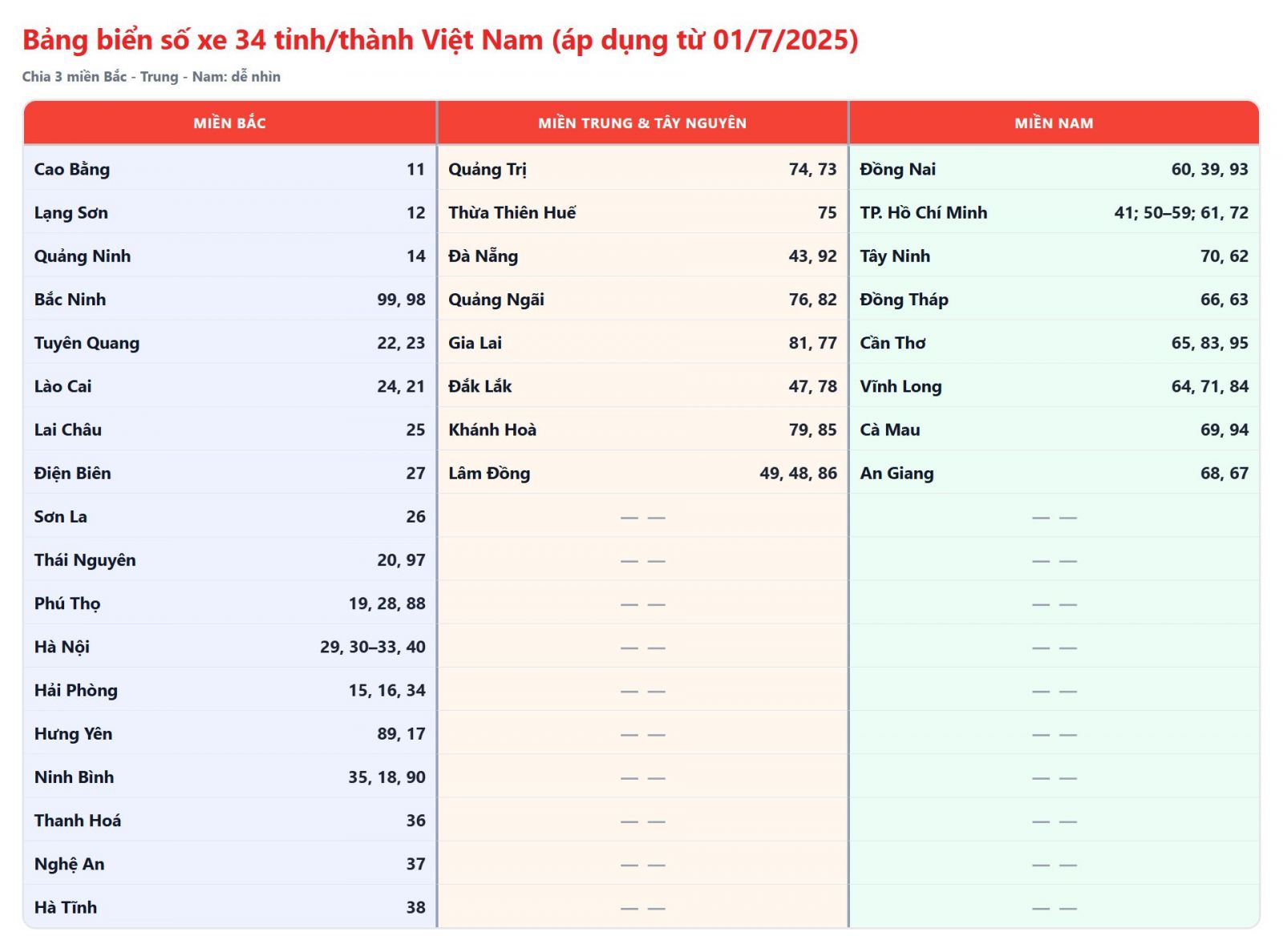 Danh sách Biển số 34 tỉnh/TP mới nhất 2026